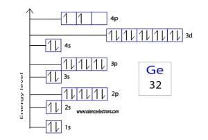 ge4+ electron configuration|Protons, Neutrons, Electrons for Germanium (Ge2+, .